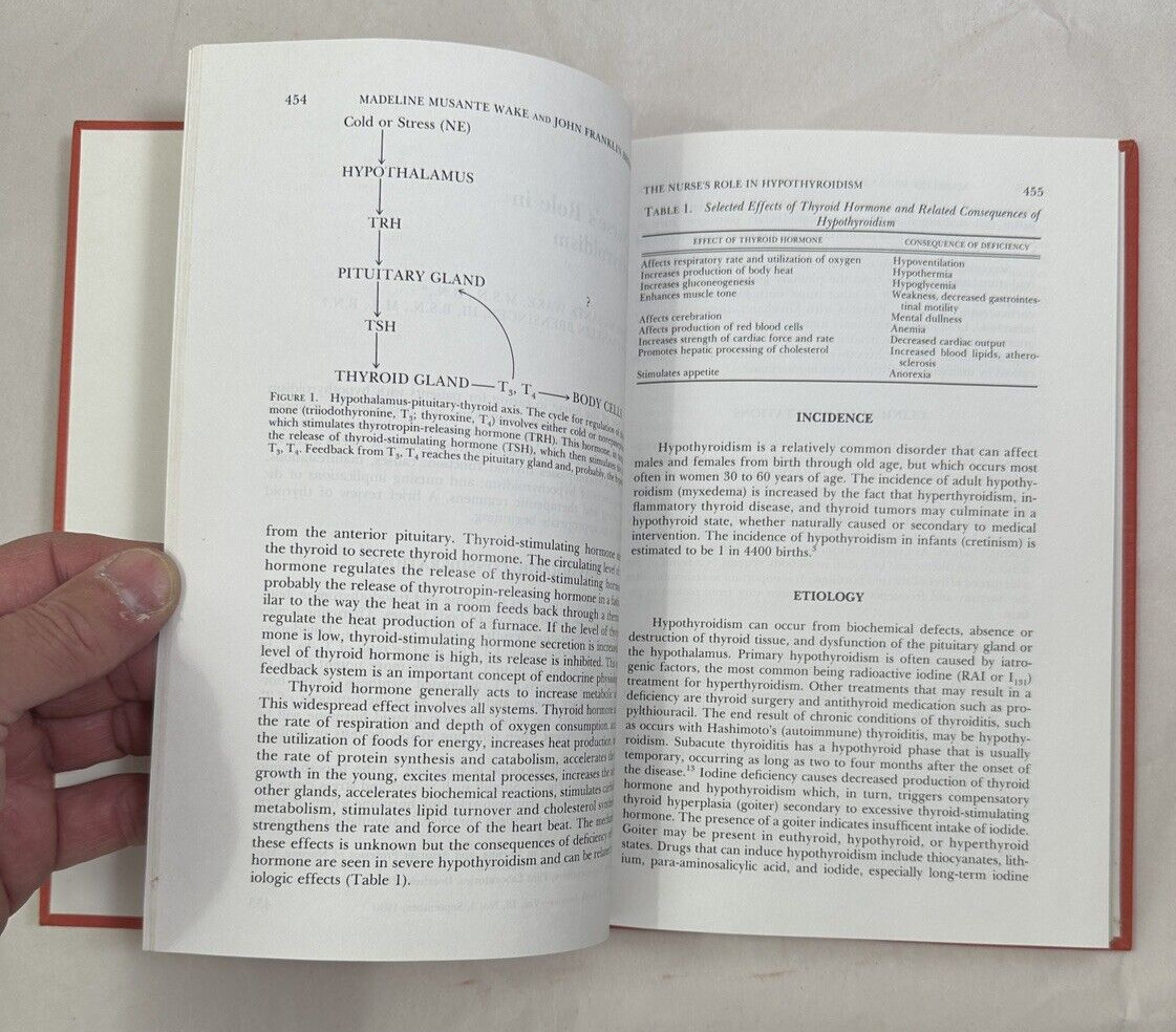 The Nursing Clinics of North America- 11 Volumes -- Excellent Condition - Image 4