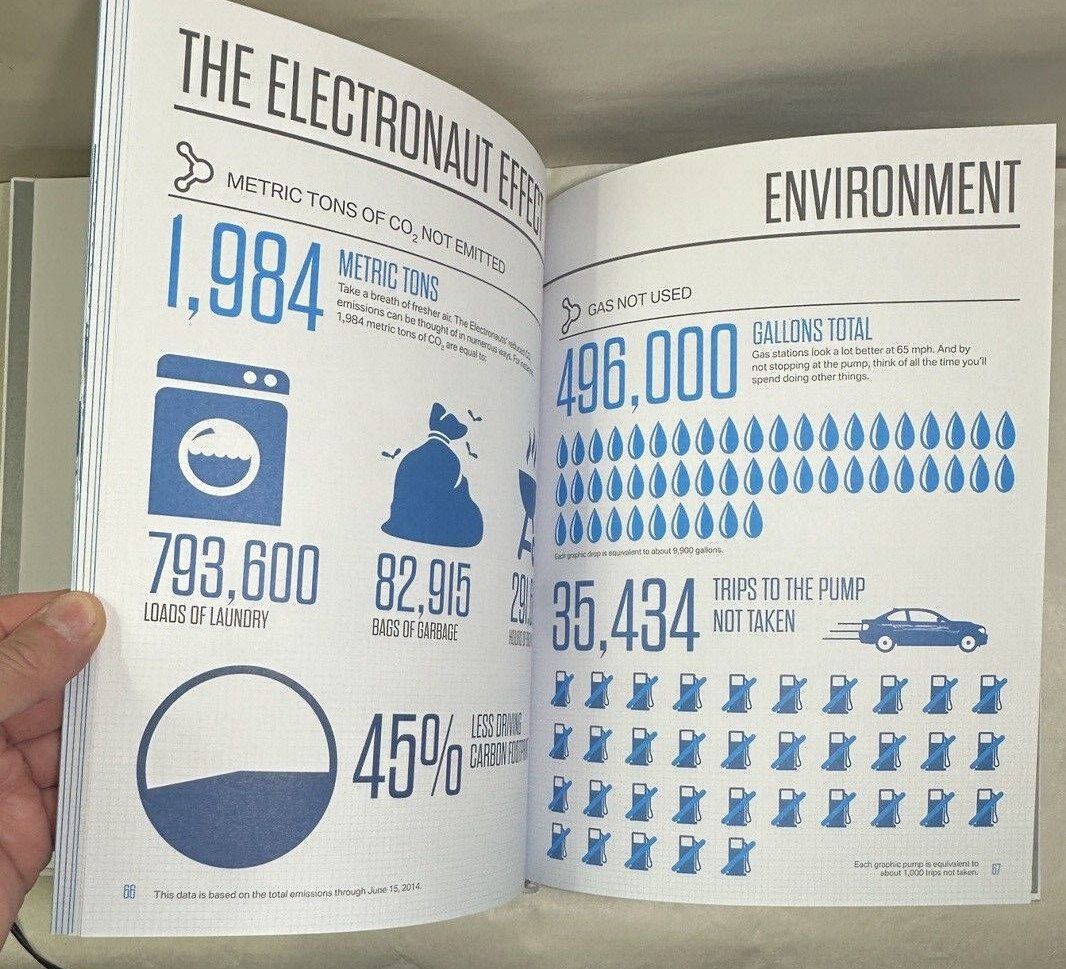 The BMW Electronauts - The BMW ActiveE Field Trial - Hardcover - Image 5